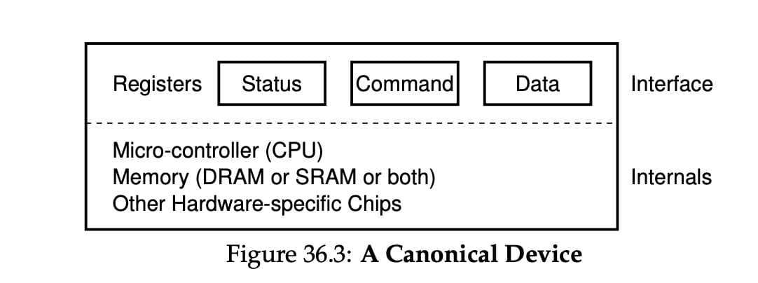 OSTEP 36 IO Devices-1696872204065.jpeg